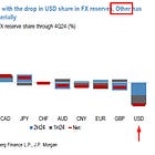 Gold— "Yes, $4,000 is coming."