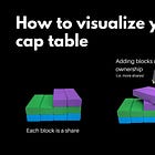 Visualizing Cap Tables (Without Math)