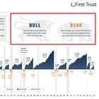 Investing is a long-term 'game'