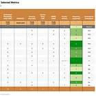 Worth a try? A look at 14 readability analysis tools