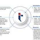 Transformers & Rectifiers India: EBITDA growth of 382% & revenue growth of 90% in H1-25 at a PE of 86