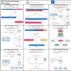 9 Chunking Strategies to Improve RAG Performance