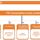 ITD Cementation: PAT growth of 111% & Revenue growth of 61% in H1-24 at a PE of 27