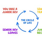 Hiring Principles for Engineering Teams ✨