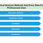 How To Perform Statistical Analysis Using Python: The Ultimate Guide