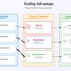 Scaling Advantage