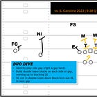The Tennessee Playbook, Part 2: Short-Yardage Situations