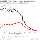 How will 418,000 Advance Mail Ballot Applications sent to "active" voters change turnout in Johnson County in November?