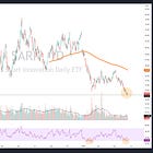 Shorting Cathie's Ark (again)