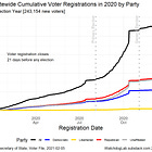 Kansas Voter Registration by General Election Type: Presidential, Gubernatorial, Local