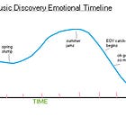 New Music is Dead; Long Live New Music