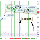 My New Signal Strategy Has 100% Accuracy!