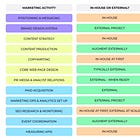 448. In-house vs. Out-of-house