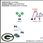 Creating a "Layered" Pressure