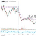 Playing a Potentially Uneasy Market