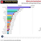 Chart of the Week #1: Where are Australians traveling to?