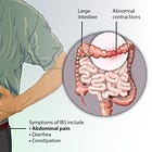 Living with IBS: Deets On The Impact of Irritable Bowel Syndrome on Daily Life