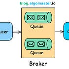 What are Message Queues and When to Use Them?