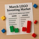 TIE LEGO Investing Market Performance Update - March 2025