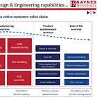 Kaynes Technology: PAT up 95% & Revenue up 64% in H1-25 at a PE of 147