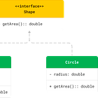 UML Class Diagram Explained with Examples