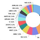 Portfolio Review - February 2025