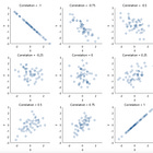 A Complete Guide to Correlation Analysis 📊