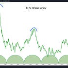 Reflation, Currency Bounces, and a Dollar Top: What Traders Need to Know