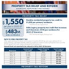 Governor Kelly Armstrong Outlines His Property Tax Reform Plan