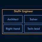 Staff archetypes are anti-patterns