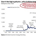 Gold is making history now but what we should expect next?