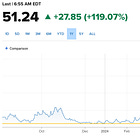 Massive Volatility Spike - What to Do Next?