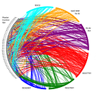 AI Governance Controls Mega-map