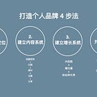 万字干货说明书: 打造个人品牌 4 步法（基Twitter和Newsletter的Playbook）