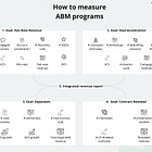 🕵🏻‍♂️ How to measure ABM (w/ report templates)