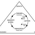 Strategy Masters Series: Organisational Strategy 