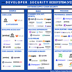 Software Supply Chain Security Deep-Dive (Part 1)