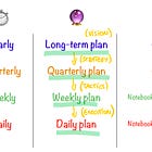 Timeless principles of Time Management