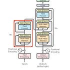 Transformer with code Part II - Encoder and Decoder