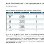 H1N1 Bird Flu Vaccine – Looking at Its Adverse Effects 