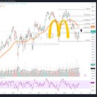 McDonald's Golden Arches Pattern Resolves Higher