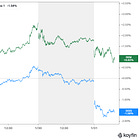 Small Cap Large Cap Divergence