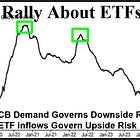 Gold tops $3,000/oz, We Project Where its headed