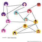 The two networks that hold your company together