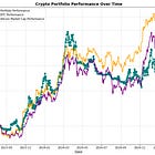 Here’s My 2024 Trading Performance Review as a Crypto Trend Follower - Research Article #56