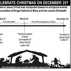 Is December 25th the Correct Date for Christmas?