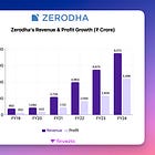 Finvezto Daily Market Bytes, 17 Dec 2024