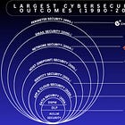 Data Security Platforms: The New Frontier in Cybersecurity & AI