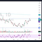 Jumia Technologies
