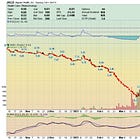 Penny Stock Short Squeeze Idea